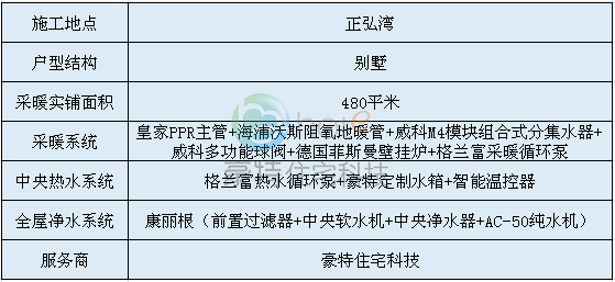 正弘湾系统配置.png