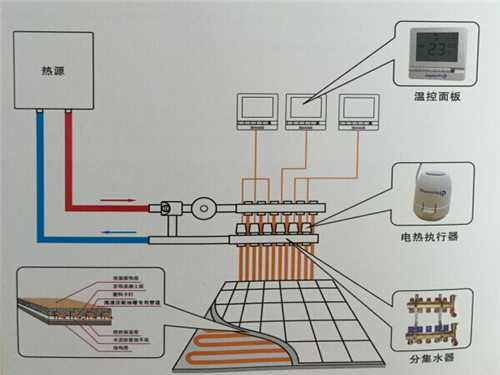 地暖-05.jpg